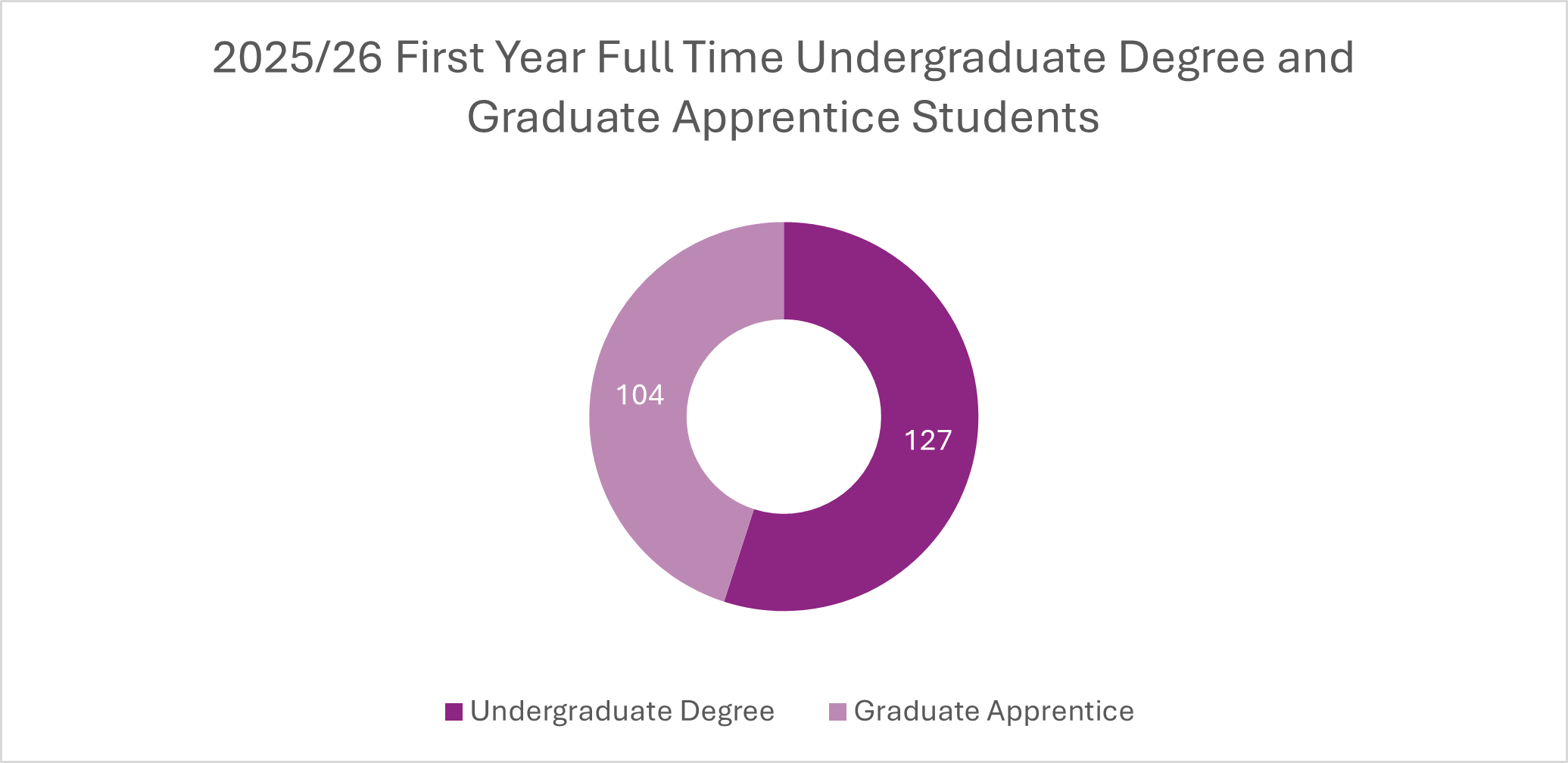 A circular graphic